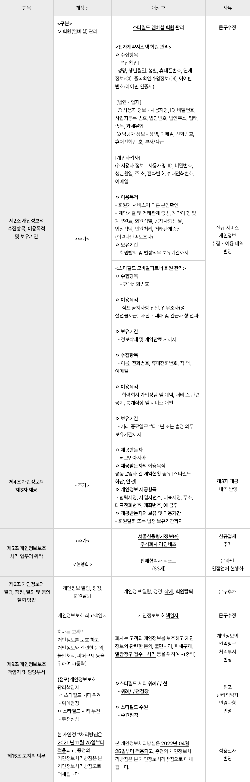 개인정보 처리방침 개정 이력표