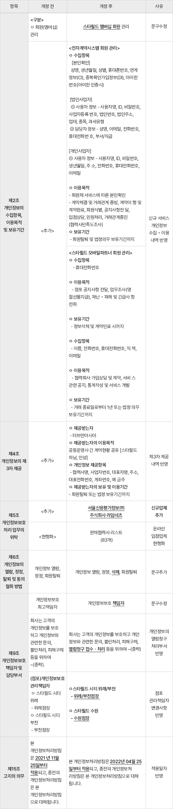 모바일용 개인정보 처리방침 개정 이력표