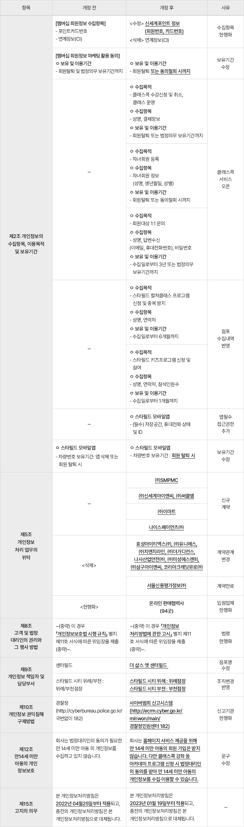 개인정보 처리방침 개정 이력표