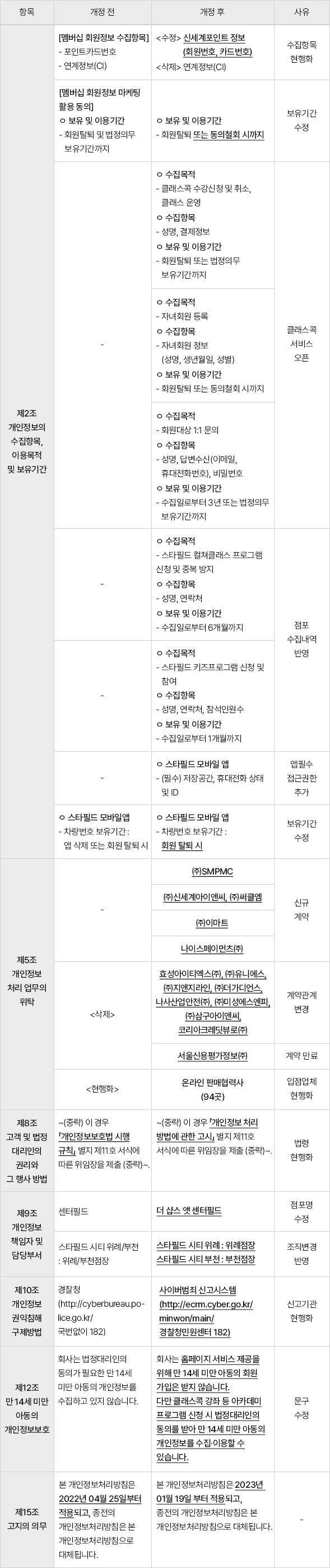 모바일용 개인정보 처리방침 개정 이력표